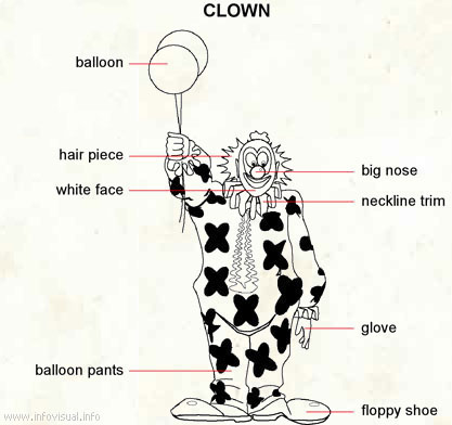 Clown - personnage comique (Dictionnaire Visuel)